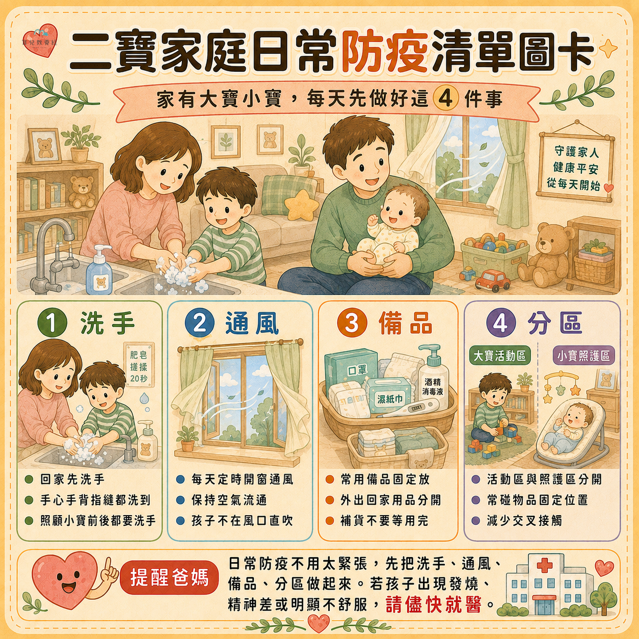 二寶家庭日常防疫清單圖卡,包含:洗手、通風、備品、分區