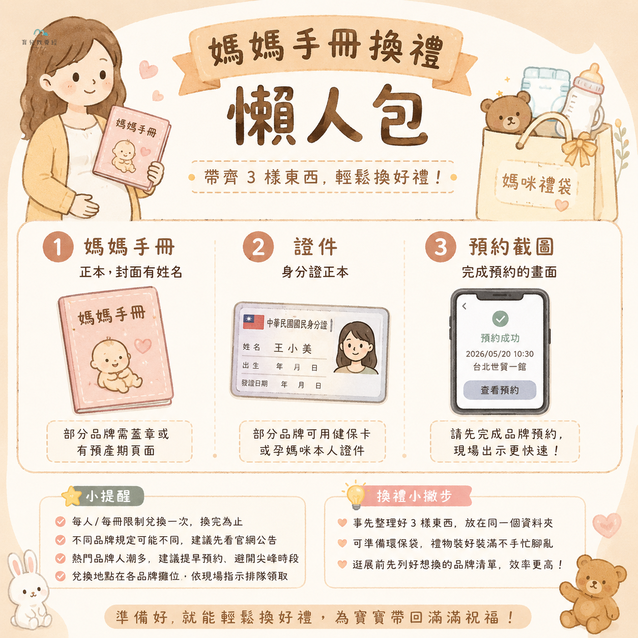 媽媽手冊換禮懶人包圖卡,包含手冊、證件、預約截圖