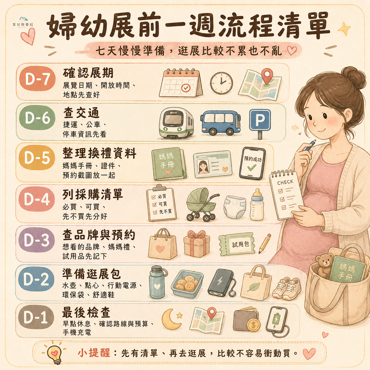 婦幼展前一週流程清單圖卡,包含七天準備步驟