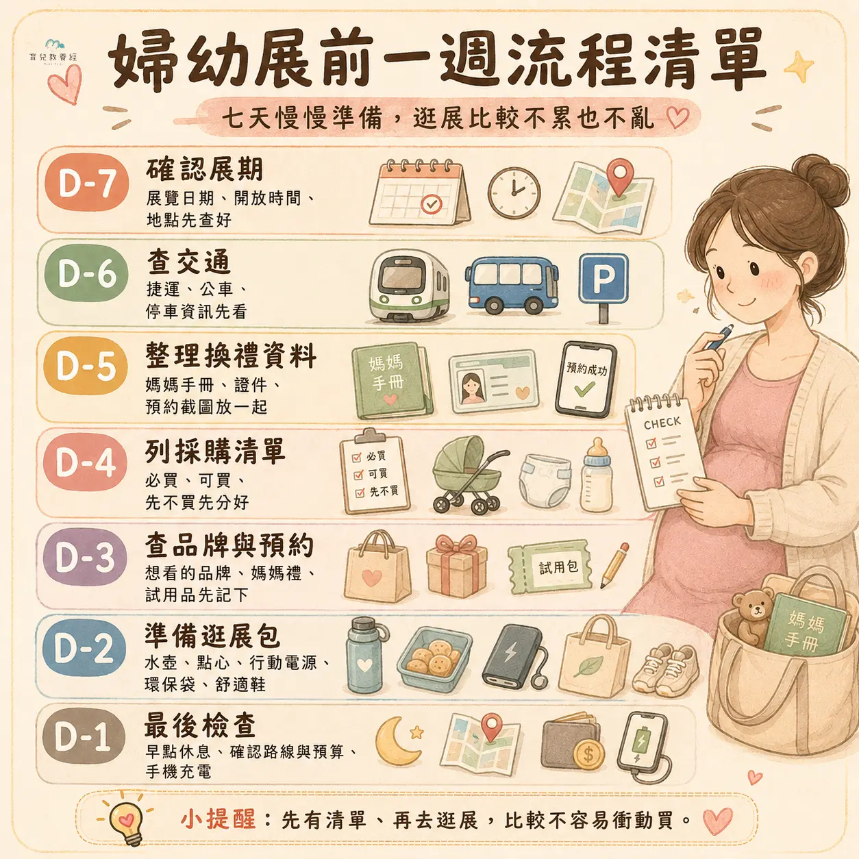 婦幼展前一週流程清單圖卡,包含七天準備步驟