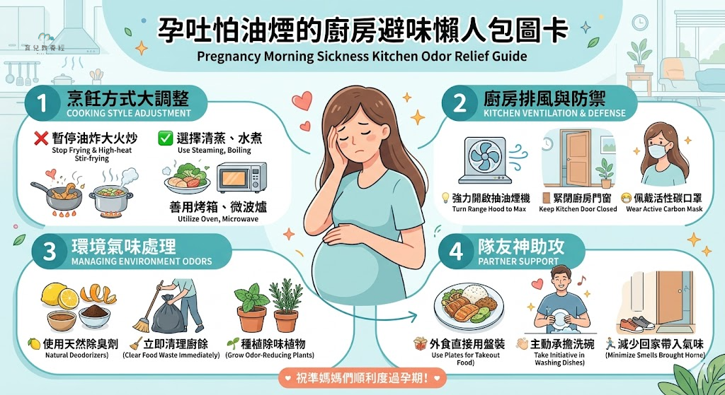 孕吐怕油煙的廚房避味懶人包圖卡