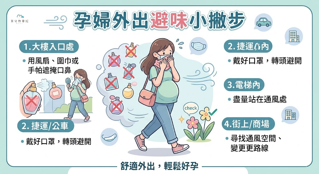 孕婦聞到香水不舒服的外出避味圖卡