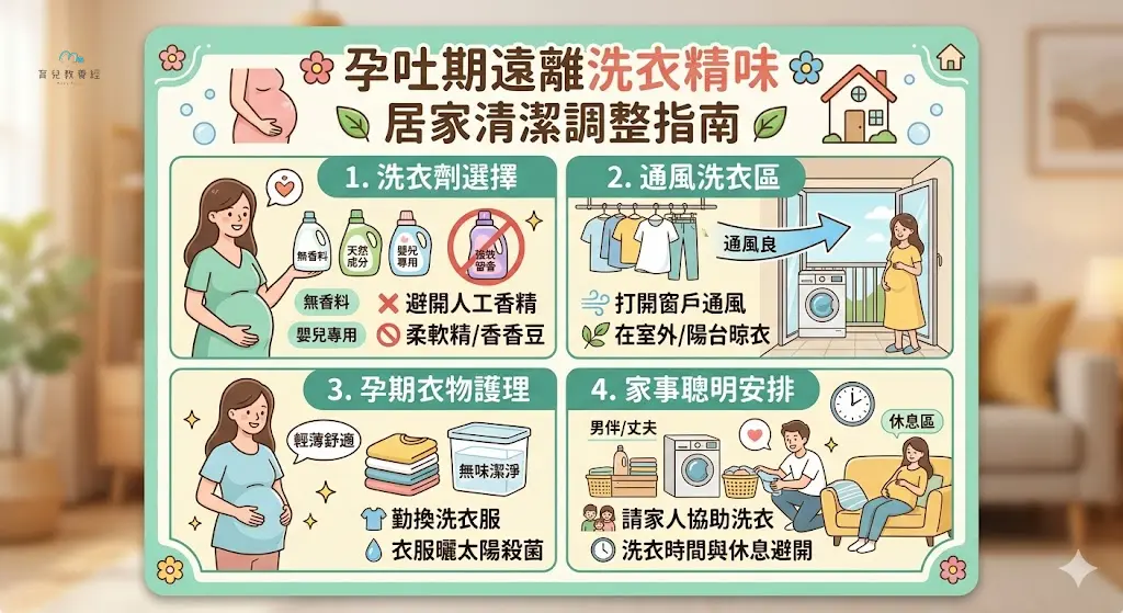孕吐怕洗衣精味的居家清潔調整圖卡