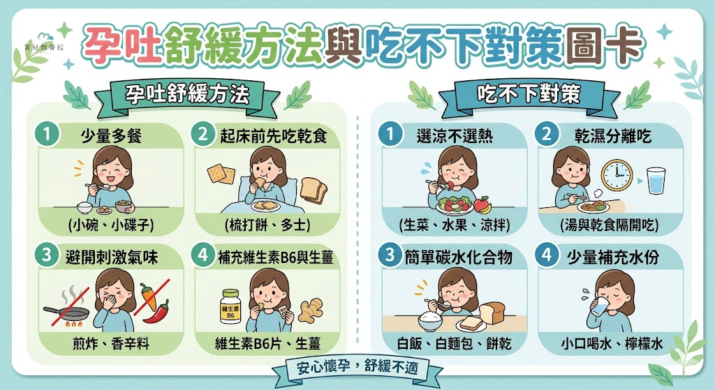 孕吐舒緩方法與吃不下對策圖卡