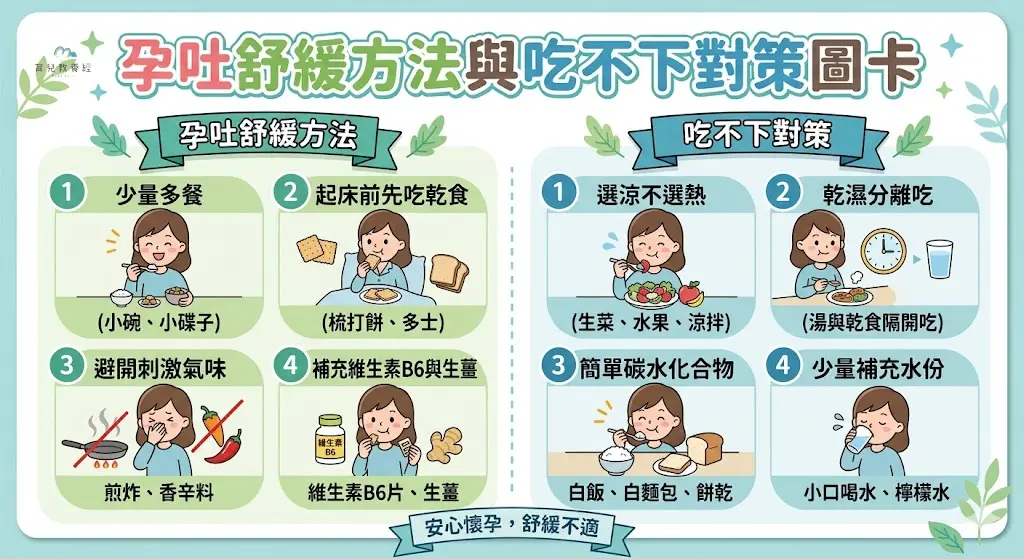 孕吐舒緩方法與吃不下對策圖卡