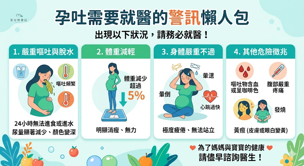 孕吐需要就醫的警訊懶人包圖卡