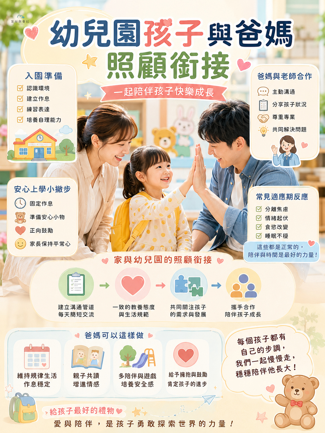 幼兒園孩子與爸媽照顧銜接