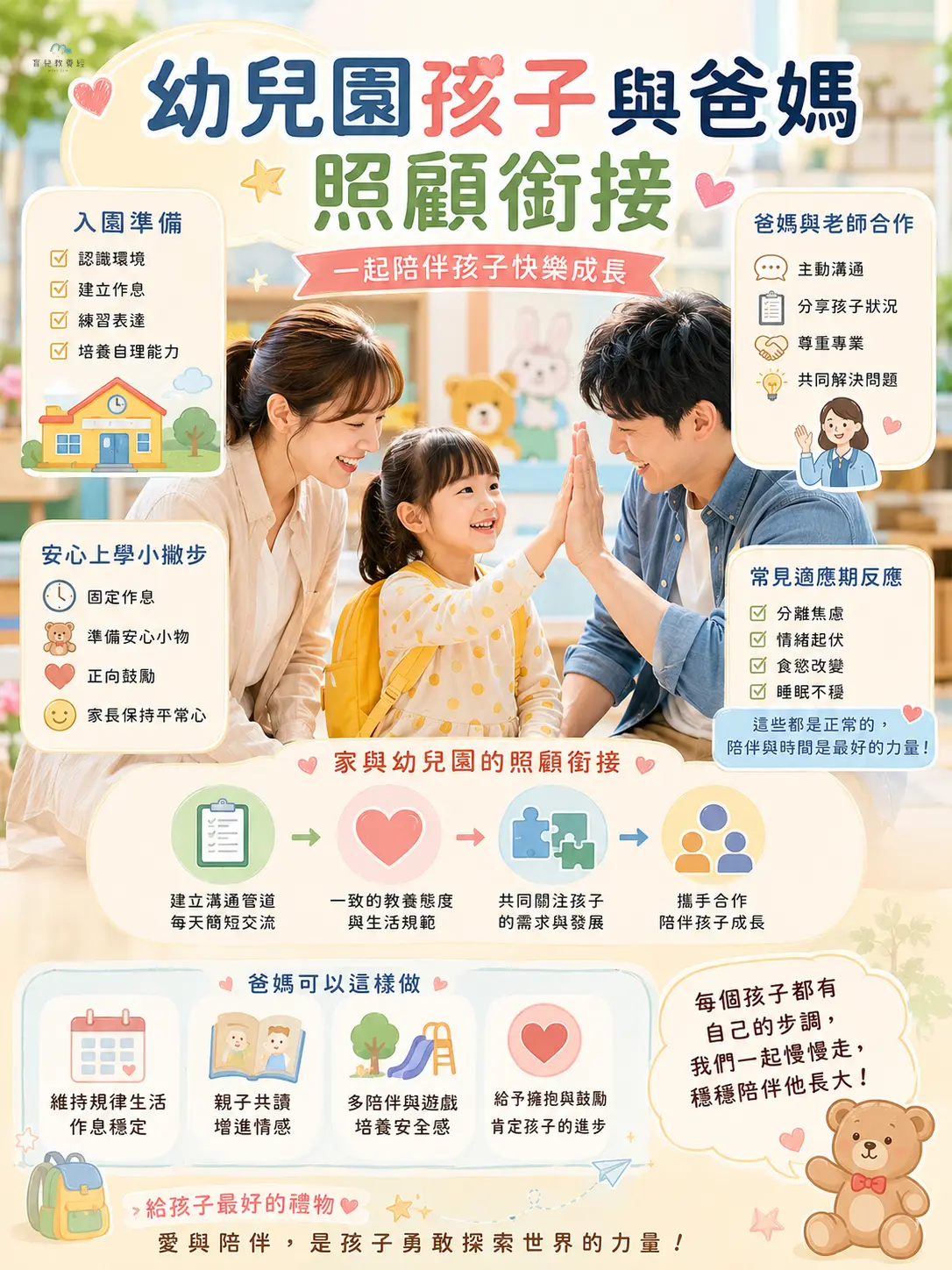 幼兒園孩子與爸媽照顧銜接