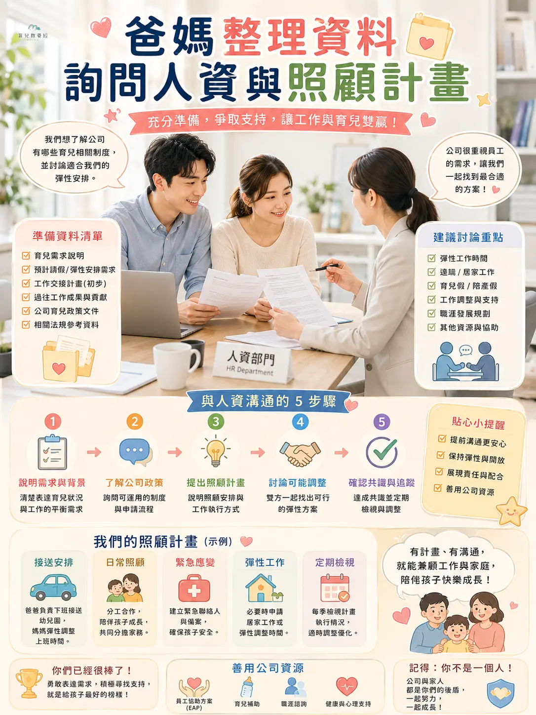 爸媽整理資料詢問人資與照顧計畫