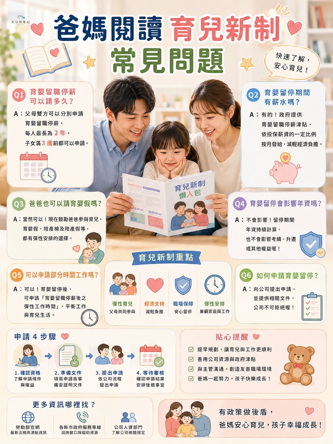爸媽閱讀育兒新制常見問題