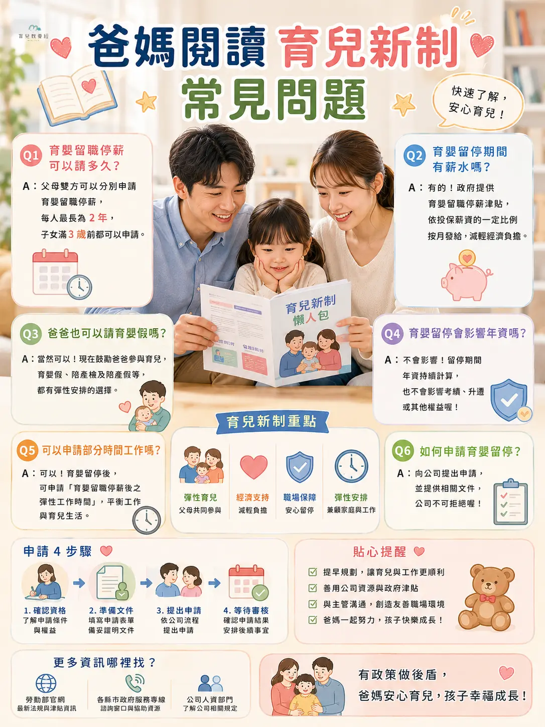 爸媽閱讀育兒新制常見問題