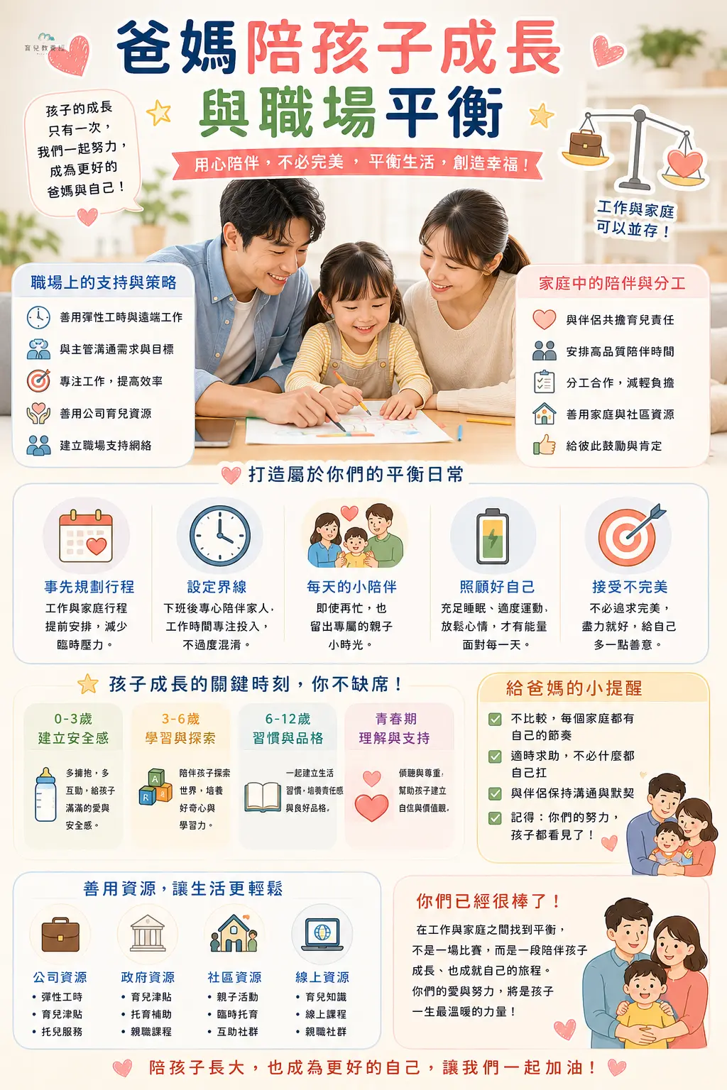 爸媽陪孩子成長與職場平衡