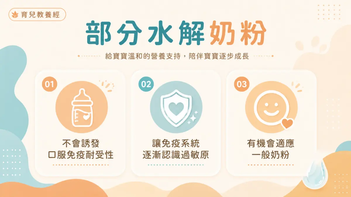 部分水解奶粉:不會誘發口服免疫耐受性、讓免疫系統逐漸認識過敏原、有機會適應一般奶粉