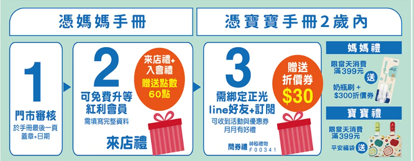 Mama正光藥局0801