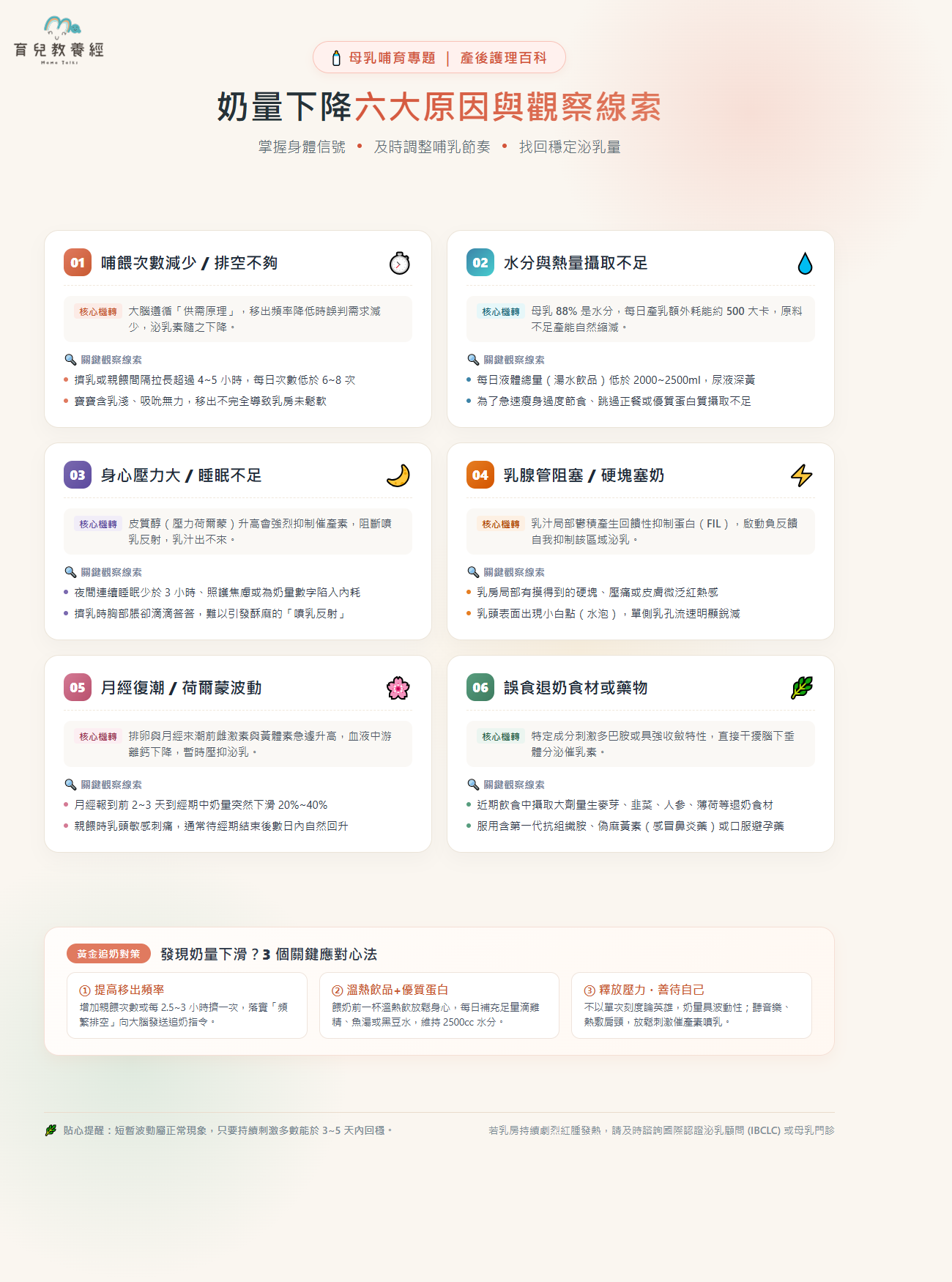 奶量下降六大原因與觀察線索懶人包圖卡
