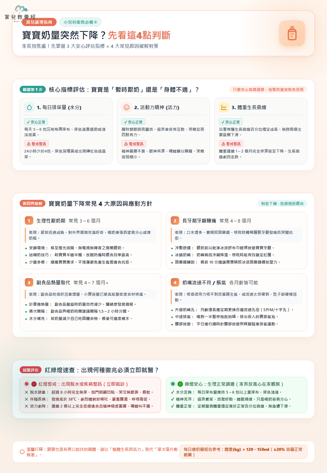 寶寶奶量下降常見疑問與判斷重點圖卡