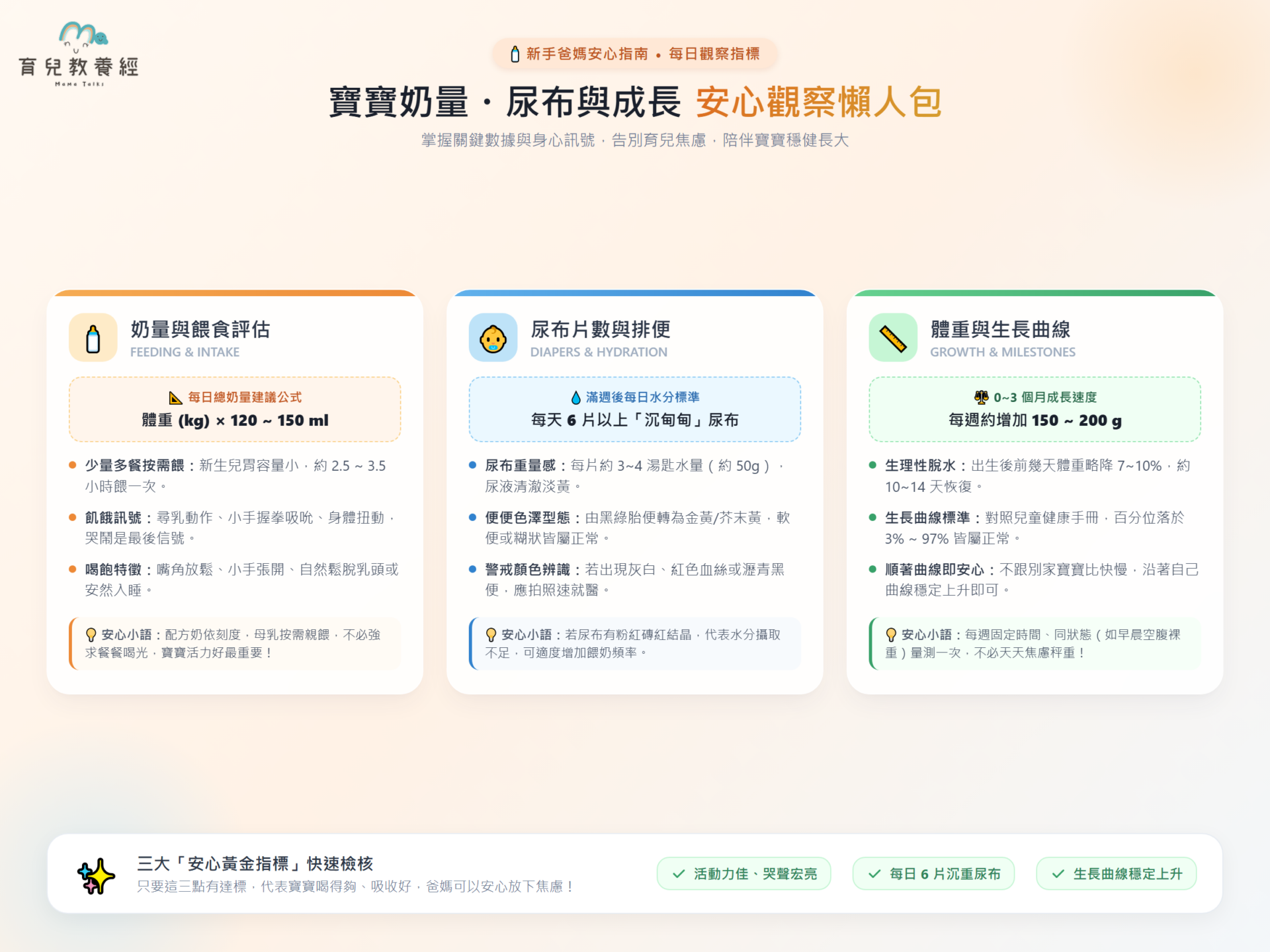 爸媽記錄奶量尿布與成長，安心觀察的懶人包圖卡