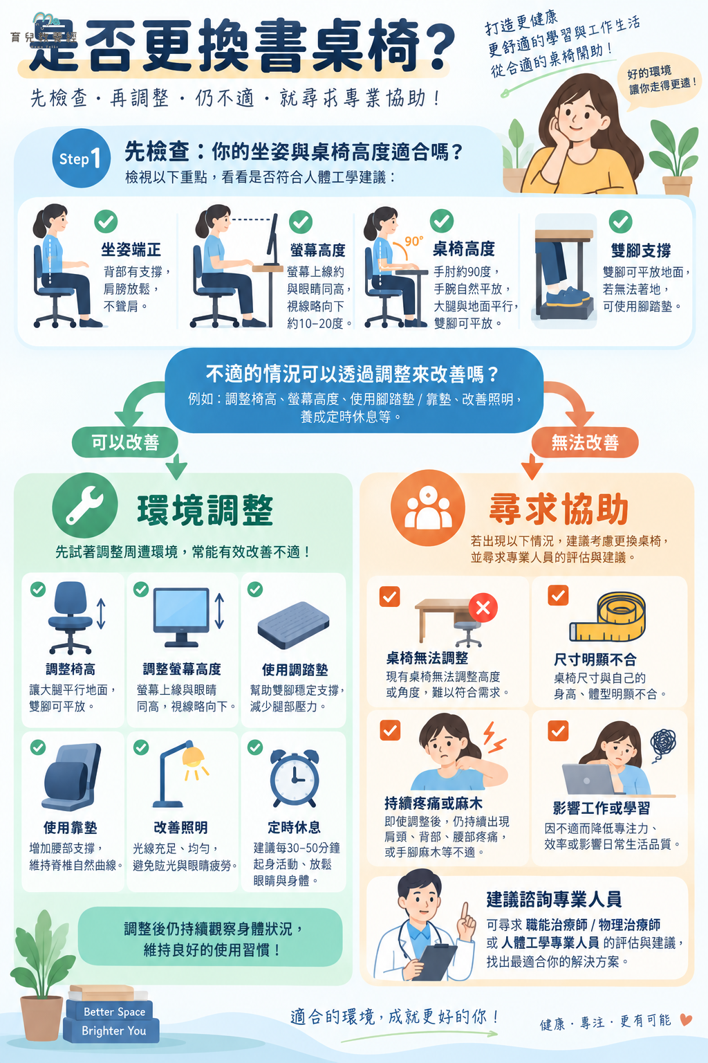 是否更換書桌椅判斷圖卡,分為環境調整與尋求協助