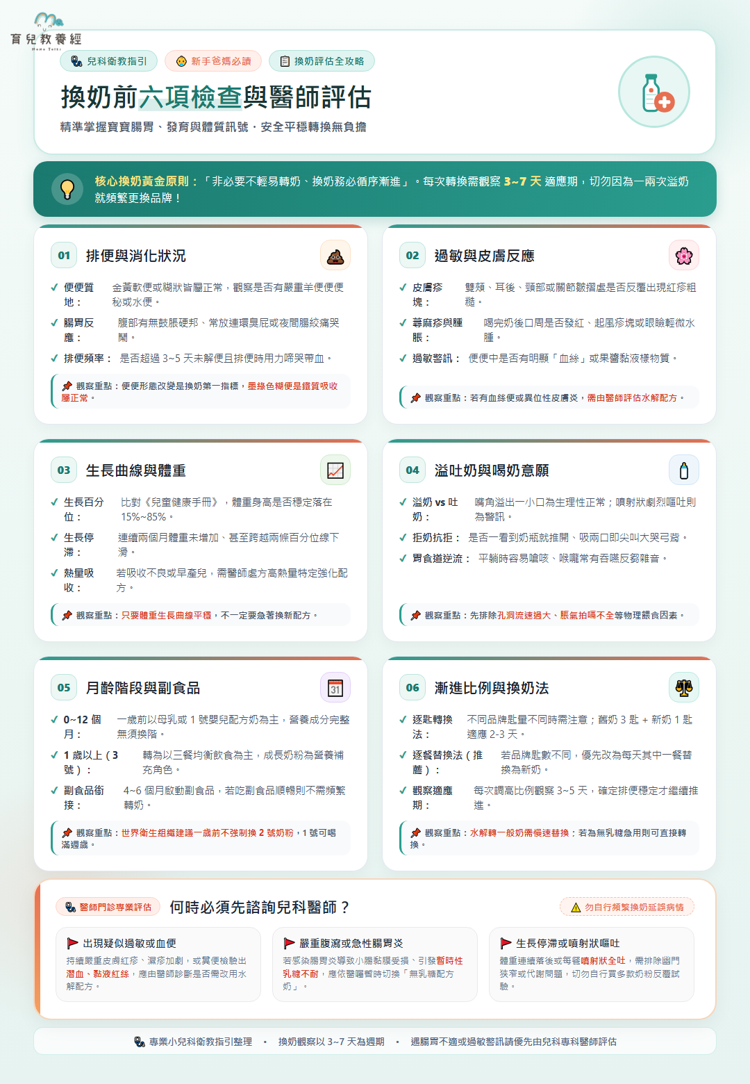 換奶前六項檢查與醫師評估懶人包圖卡